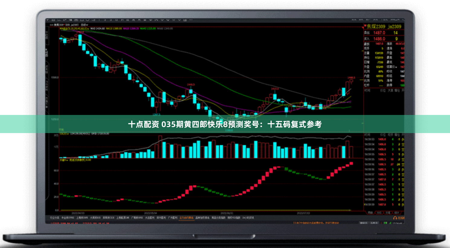 十点配资 035期黄四郎快乐8预测奖号：十五码复式参考