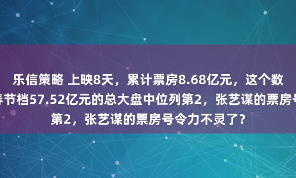 乐信策略 上映8天，累计票房8.68亿元，这个数字在2026年春节档57.52亿元的总大盘中位列第2，张艺谋的票房号令力不灵了？