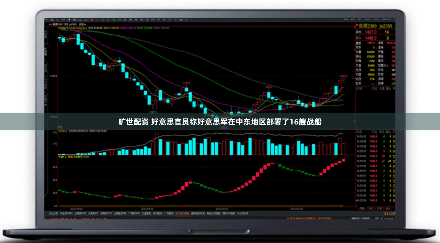 旷世配资 好意思官员称好意思军在中东地区部署了16艘战船
